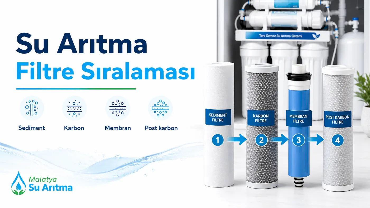 Su Arıtma Filtre Sıralaması Nasıl Olmalı? 5 Aşamalı RO Rehberi